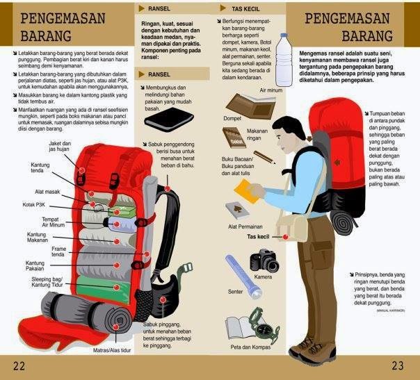 bagaimana cara packing tas carier yang benar ? – Sang Penikmat Alam